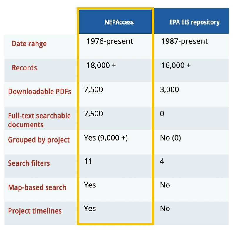 NEPAccess quick facts